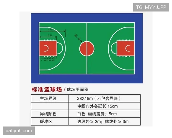 合理冲撞区规则解析：什么情况下属于合法防守？