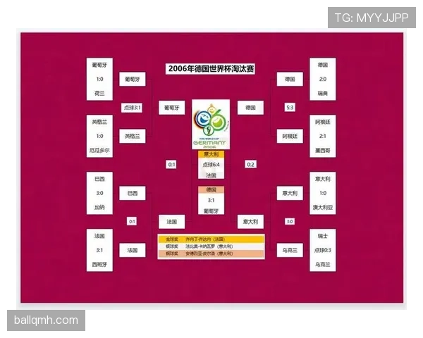 世界杯传统强队哪些位置最具优势